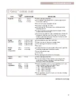 Preview for 17 page of Whirlpool MT1100SH Use & Care Manual