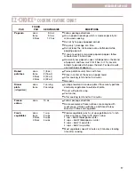 Предварительный просмотр 17 страницы Whirlpool MT1111SK Use And Care Manual