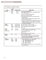 Preview for 18 page of Whirlpool MT1130SG Use & Care Manual