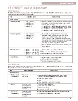 Предварительный просмотр 15 страницы Whirlpool MT4110SK Use & Care Manual