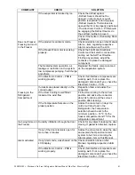 Preview for 41 page of Whirlpool Multibras ARC8140IX Service Manual