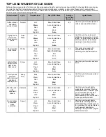 Whirlpool MVW4505MW Manual preview