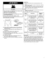 Предварительный просмотр 3 страницы Whirlpool MVW4505MW Manual