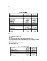 Preview for 24 page of Whirlpool MW-25BC Instructions For Use Manual