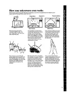 Preview for 11 page of Whirlpool MW3200XS Use And Care Manual