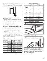 Preview for 15 page of Whirlpool NED4700Y Installation Manual