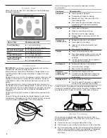 Предварительный просмотр 8 страницы Whirlpool Need For Speed WFG775H0HB User Instructions