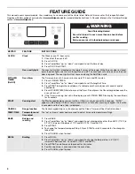 Preview for 4 page of Whirlpool Need For Speed WFG775H0HZ User Instructions