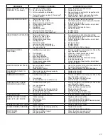 Preview for 27 page of Whirlpool NU30T61-303 Installation Instructions And Use & Care Manual