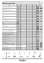 Preview for 27 page of Whirlpool OAKZ9 1395 P IX Quick Manual