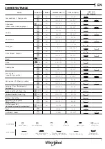 Preview for 7 page of Whirlpool OAKZ9156PIX Daily Reference Manual