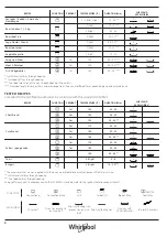 Preview for 8 page of Whirlpool OAKZ9156PIX Daily Reference Manual