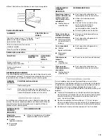 Предварительный просмотр 19 страницы Whirlpool OBI C50 Use & Care Manual