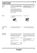 Preview for 23 page of Whirlpool Omnia Commercial 6th Sense AWG 1112 S/PRO Health & Safety, Use & Care And Installation Manual