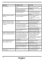 Preview for 38 page of Whirlpool Omnia Commercial 6th Sense AWG 1112 S/PRO Health & Safety, Use & Care And Installation Manual