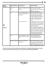 Preview for 41 page of Whirlpool Omnia Commercial 6th Sense AWG 1112 S/PRO Health & Safety, Use & Care And Installation Manual