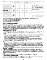 Preview for 12 page of Whirlpool Oven User And Maintenance Manual