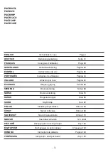 Preview for 3 page of Whirlpool PACB12HP Instructions For Use Manual