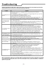 Preview for 10 page of Whirlpool PACB12HP Instructions For Use Manual