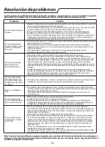 Preview for 42 page of Whirlpool PACB12HP Instructions For Use Manual