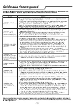 Preview for 58 page of Whirlpool PACB12HP Instructions For Use Manual