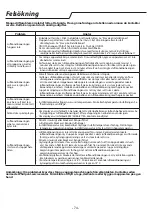 Preview for 74 page of Whirlpool PACB12HP Instructions For Use Manual