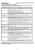 Preview for 82 page of Whirlpool PACB12HP Instructions For Use Manual