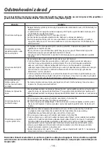 Preview for 114 page of Whirlpool PACB12HP Instructions For Use Manual