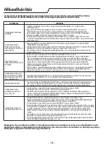 Preview for 130 page of Whirlpool PACB12HP Instructions For Use Manual