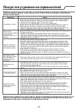 Preview for 162 page of Whirlpool PACB12HP Instructions For Use Manual