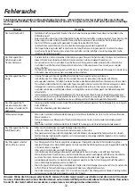 Preview for 32 page of Whirlpool PACB212HP Instructions For Use Manual