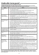 Preview for 77 page of Whirlpool PACB212HP Instructions For Use Manual