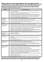 Preview for 122 page of Whirlpool PACB212HP Instructions For Use Manual