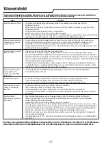 Preview for 167 page of Whirlpool PACB212HP Instructions For Use Manual