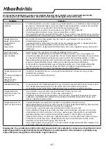 Preview for 197 page of Whirlpool PACB212HP Instructions For Use Manual