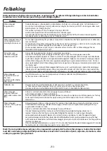 Preview for 212 page of Whirlpool PACB212HP Instructions For Use Manual