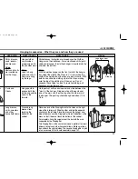 Preview for 14 page of Whirlpool Personal Valet PVBC600LY0 User Manual