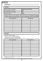 Preview for 4 page of Whirlpool PM05016 Installation And Use Instructions Manual