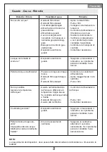 Preview for 5 page of Whirlpool PM05016 Installation And Use Instructions Manual