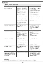 Preview for 10 page of Whirlpool PM05016 Installation And Use Instructions Manual