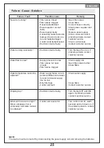 Preview for 25 page of Whirlpool PM05016 Installation And Use Instructions Manual