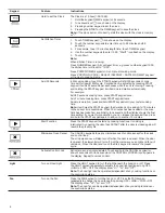 Предварительный просмотр 6 страницы Whirlpool PR4LCLPACUX User Instructions