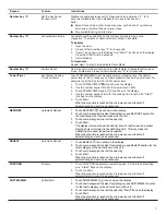 Предварительный просмотр 7 страницы Whirlpool PR4LCLPACUX User Instructions