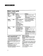 Preview for 16 page of Whirlpool RAP5244A Use And Care Manual