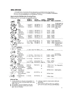 Предварительный просмотр 9 страницы Whirlpool RC8300XL Use & Care Manual