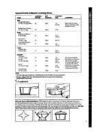 Предварительный просмотр 11 страницы Whirlpool RC8350XRH Use & Care Manual