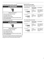 Предварительный просмотр 7 страницы Whirlpool RCS2002RS04 Installation Instructions Manual