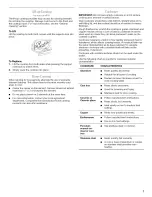 Preview for 7 page of Whirlpool RF110AXSQ0 Use & Care Manual