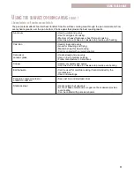 Preview for 11 page of Whirlpool RF199LXH Use And Care Manual