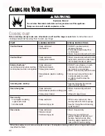 Preview for 32 page of Whirlpool RF199LXH Use And Care Manual